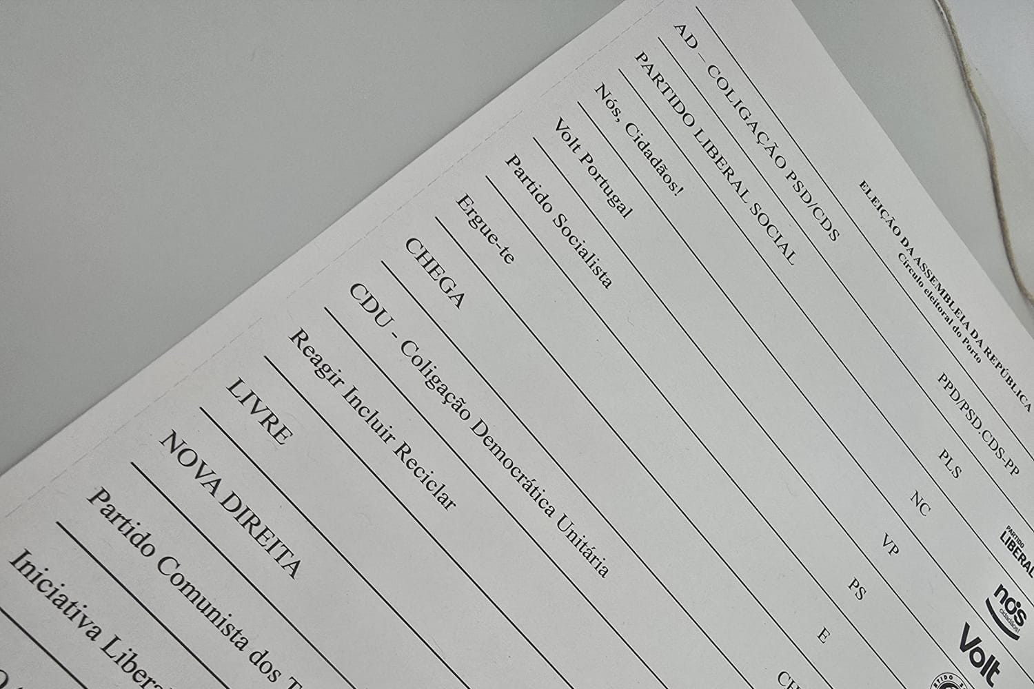 Coligação PPD/PSD.CDS-PP vence em Baião com 40,19% dos votos